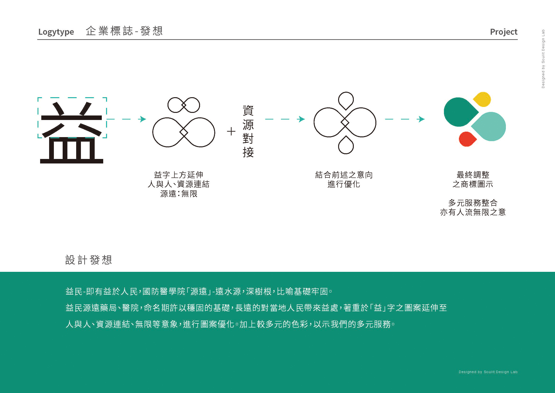 網頁設計,logo設計,平面設計