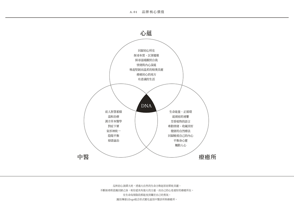 網頁設計,logo設計,平面設計