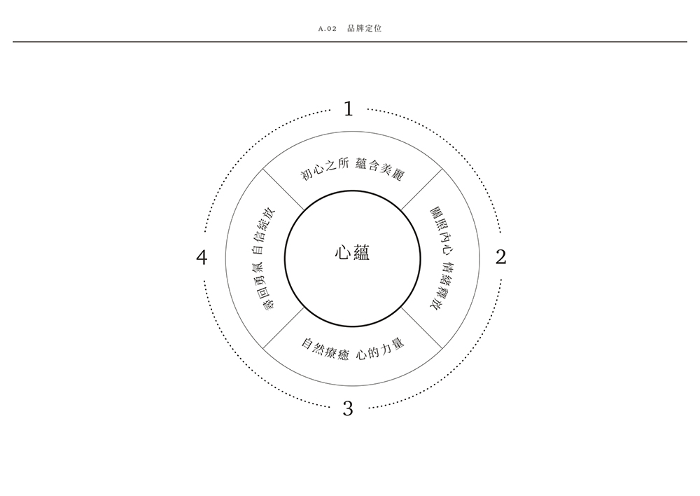 網頁設計,logo設計,平面設計